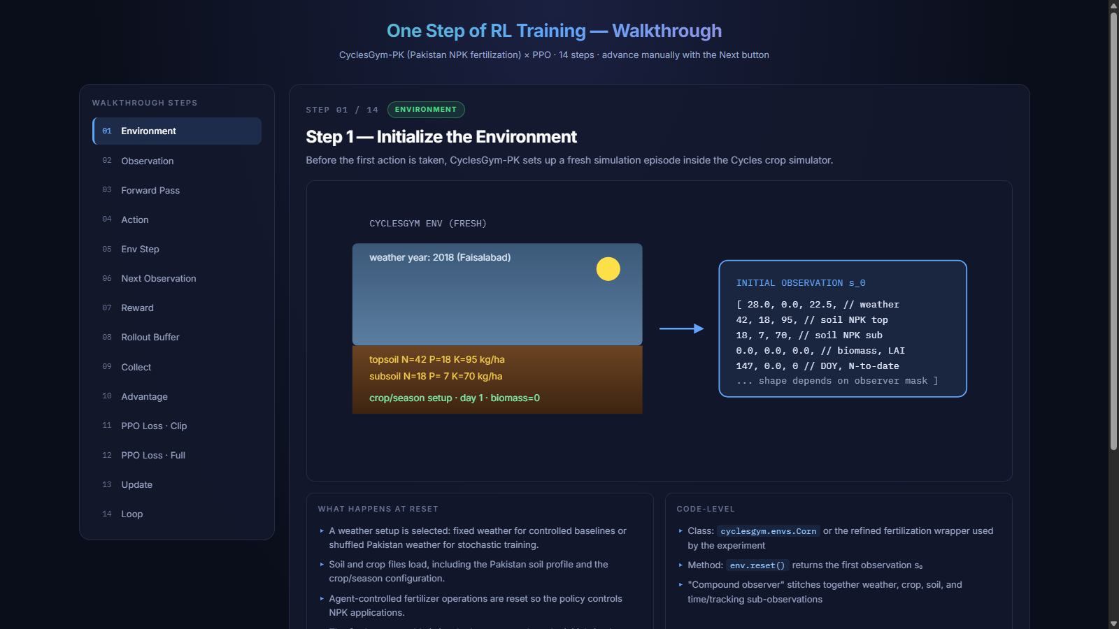 Screenshot of an RL training walkthrough interface.